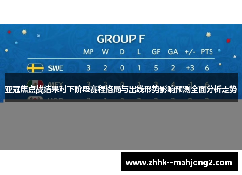 亚冠焦点战结果对下阶段赛程格局与出线形势影响预测全面分析走势 亚冠焦点战结果对下阶段赛程格局与出线形势影响预测全面分析走势